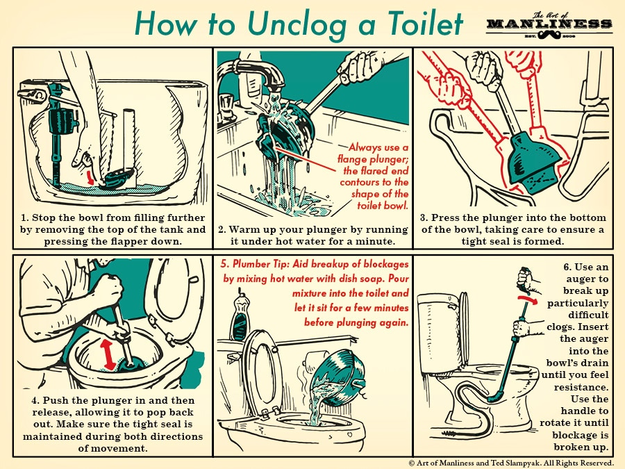 Steps illustrated to unclog a toilet.
